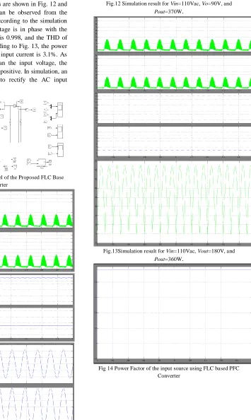 Fig.12 Simulation result for Vin=110Vac, Vo=90V, and .