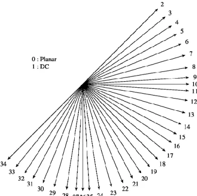 Figure 2-14 Intra prediction modes and directions of angular prediction. [58]