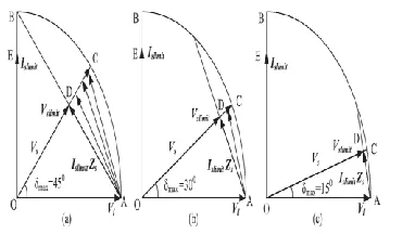 Fig. 3(b) considers case when Rs/XsThe area under Rs/Xsdecreases. In this case, the limiting values of found to be 0.866 and 0.5 p.u., respectively