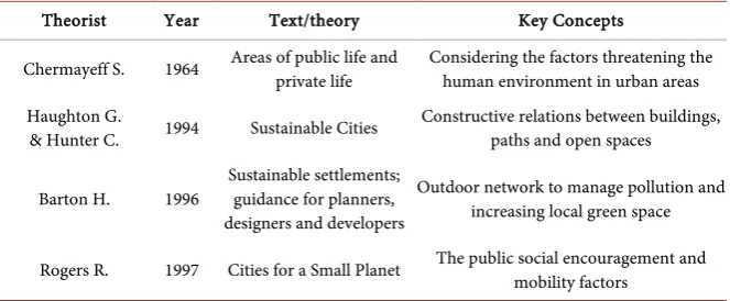 Table 2. Experts in the field of Sustainability and Environment [29]. 