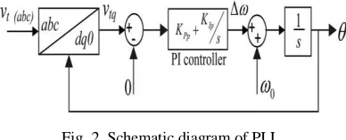 Fig. 2. Schematic diagram of PLL. 