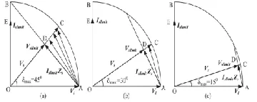 Fig. 3. Voltage regulation performance curve of DSTATCOM at different Rs/Xs. (a) For Rs/Xs= 1