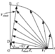 Fig. 4.Voltage regulation performance of DSTATCOM with external inductance. 