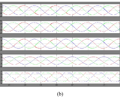 Fig. 7(a) Simulink model of the proposed ANFIS based DSTATCOM (b) PCC 