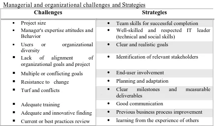 Table 2. Working Definitions of a Smart City  