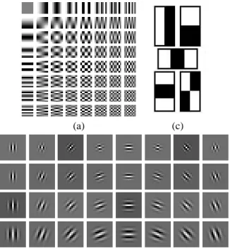 Figure 4: Basis functions for (a) DCT, (b) Gabor, and (c) Haar features.