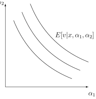 Figure 3: Isovalues in System 1’s judgment.