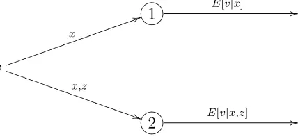 Figure 1: A simple representation of a two-systems model: System 1 is above, Systemreceiveshowever System 1 receives only2 is below