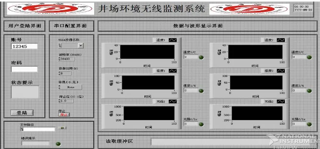 Figure 5. The software framework of the computer terminal. 