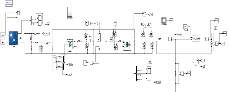 Figure 3 simulation circuit of the proposed method 