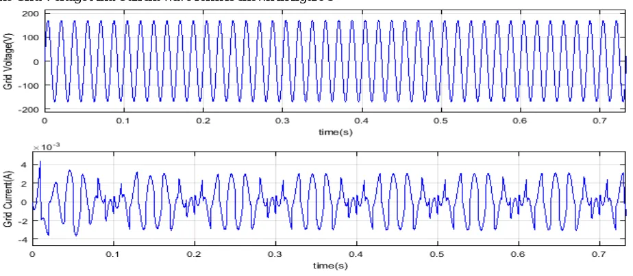 Figure 4 HGBC Voltage and Current Wave Form  