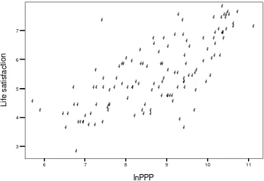 Fig. 2. The relationship between satisfaction with life measured by Cantril’s ladder in 2010/2010 and the natural per capita GDP logarithm according to 2010 purchasing power parity in an international cross-section 