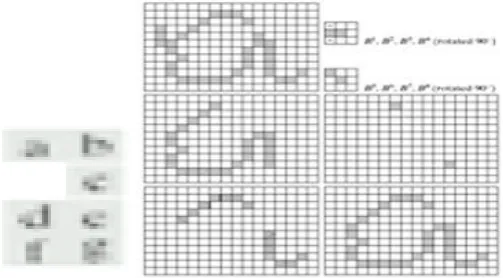 Figure 7: a) Original Image b) Binary Image c) Thinned Image 