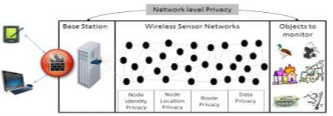 Fig. 1. A typical WSN scenario 