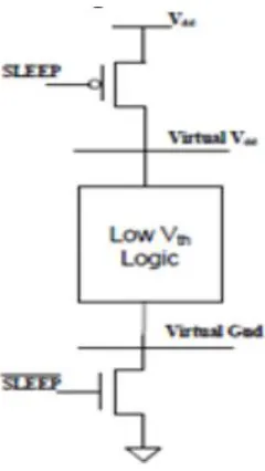Figure 1: Basic MTCMOS. 