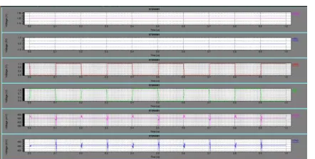 Figure 13: Waveform of 8T SRAM using MTCMOS during Standby Mode Operation. 