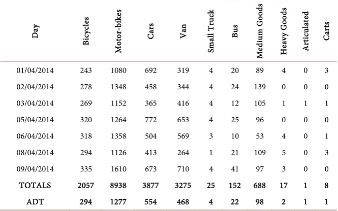 Table 2. Average equivalence factors as adopted from RDM Part III. 