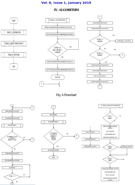 Fig. 4 Flowchart  