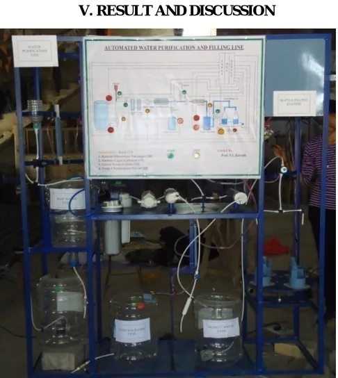 Fig. 6 Automation in Water Purification & Bottle Filling Process  