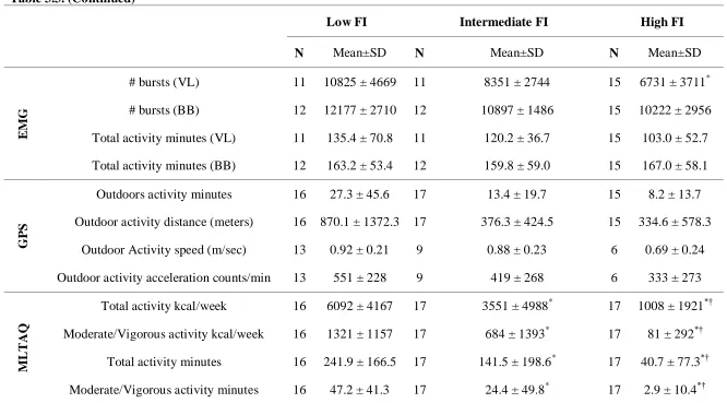 Table 3.3. (Continued) 