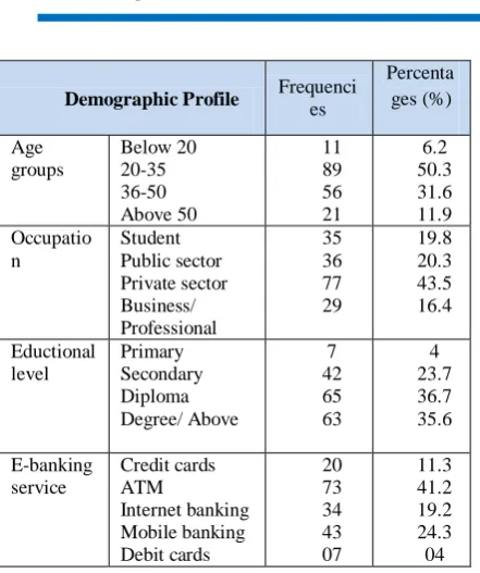Table-4 One- way ANOVA: Name of the organization  