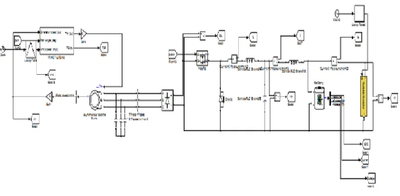 Figure 3.2: Hybrid wind energy conversion system for dc base telecom station  