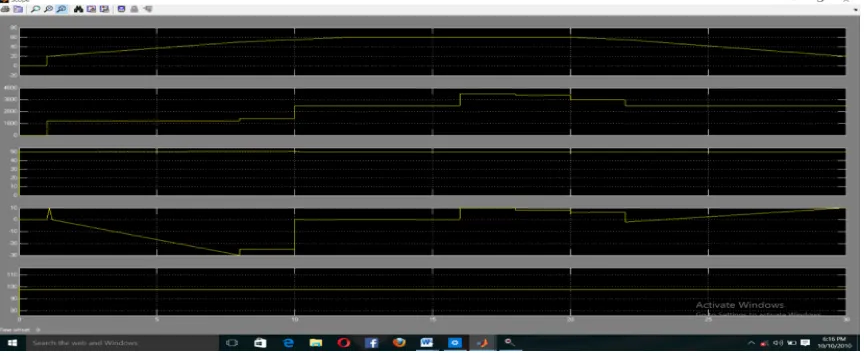 Figure 4.1 : WT and battery parameters under the influence ofgradual variation of wind speed (a) 