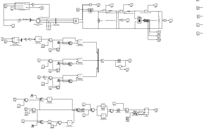 Figure 4.4: Normal wind energy conversion system 