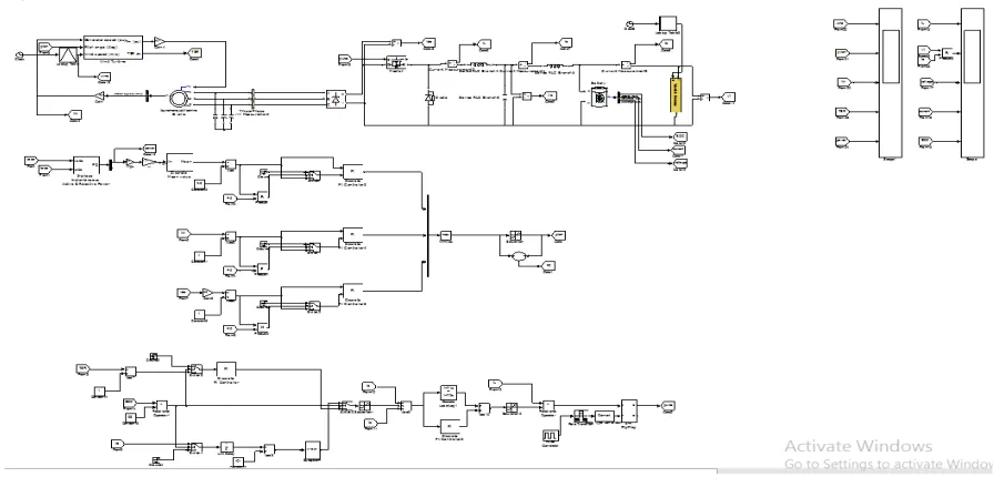 Figure 4.6: simulation results of Normal wind energy conversion system  