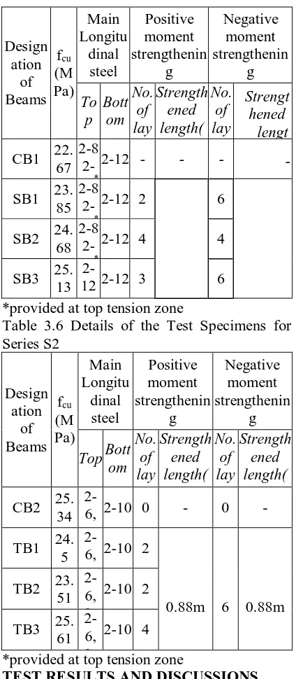 Table 3.6 Details of the Test Specimens for Series S2 