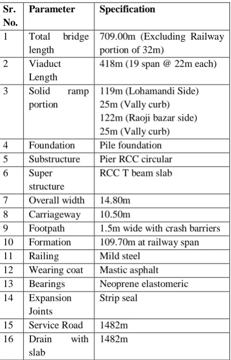 Table 1.  Existing Site Technical Specification 