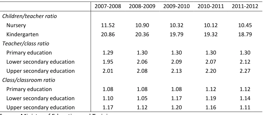 Table 2. 5: Number of schools at each education level 