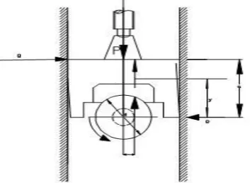 Fig. 3.1: Forces acting in rolling process 