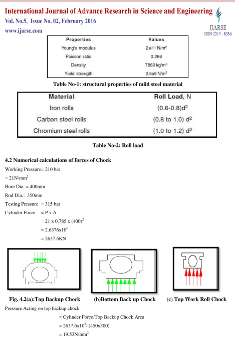 Table No-1: structural properties of mild steel material 