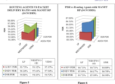 Figure 5 Figure 6 