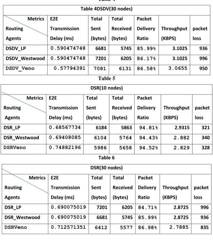 Table 4 