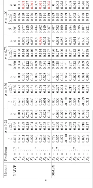 MethodTable 2.4:rate=50%.NAIVEa