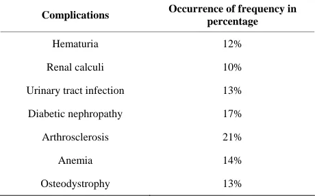 Table 1. Prevalence of ADPKD in male and female in the age group of 10 - 80 yr among South Indian population