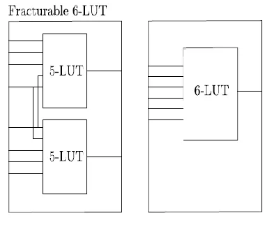 Fig 1. MUX4 LE depicting optional data input inversions. 