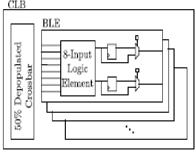 Fig 6. PROPOSED SYSTEM Shift Row transformation is one of the technique for 