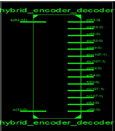 Fig 8. RTL SCHEMATIC  