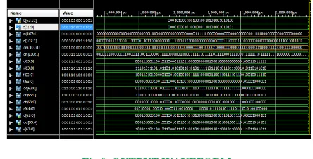 Fig 9. OUTPUT WAVEFORM  The Hybrid encoder and decoder are designed by 