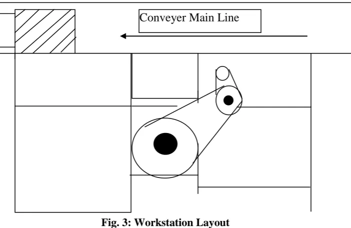 Fig. 3: Workstation Layout 