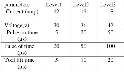Table 3: Experimental Results of MRR and TWR  