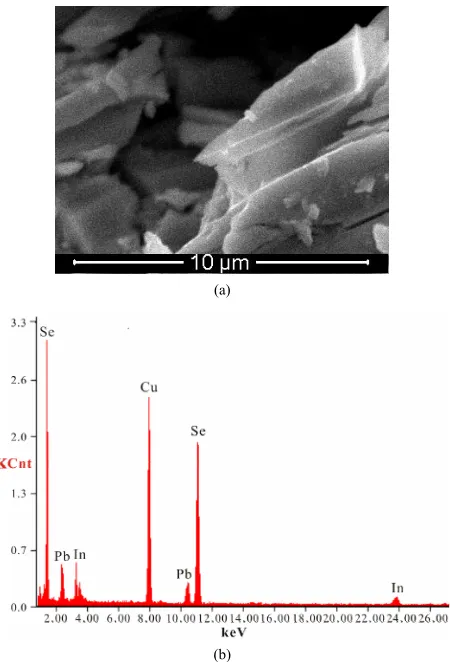 Figure 2. (a) SEM image and (b) EDAX spectrum of Se80In10Pb10 chalcogenide glass.  