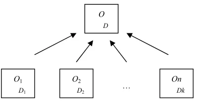 Figure 2-8. Integration of ontologies. 