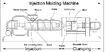 Fig. 1 Injection moulding overview 