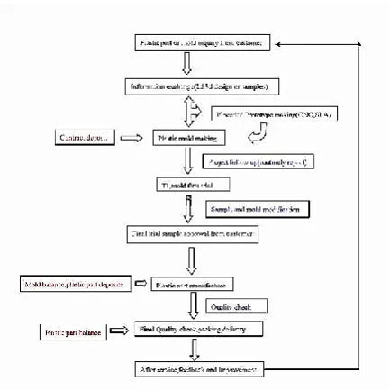 Fig. 3 Methodology 