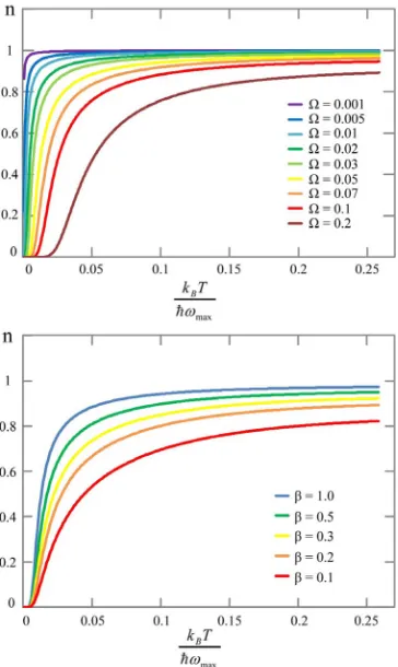 Figure 2. (Top) Exponent  