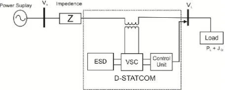 Figure 1 Schematic Representation of D-STATCOM [3].